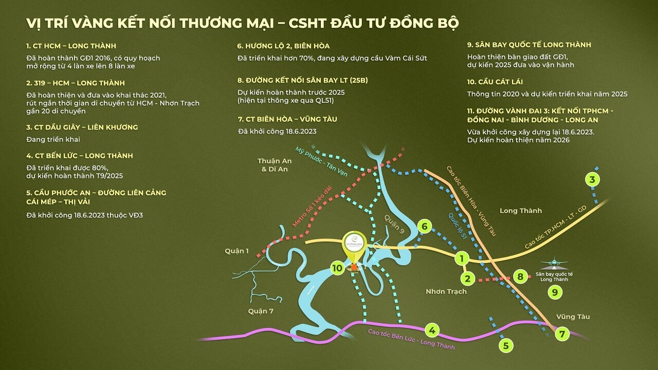 Eco Village Saigon River 5 vị trí ecovillage thuận tiện dễ dàng kết nối với các tuyến giao thông