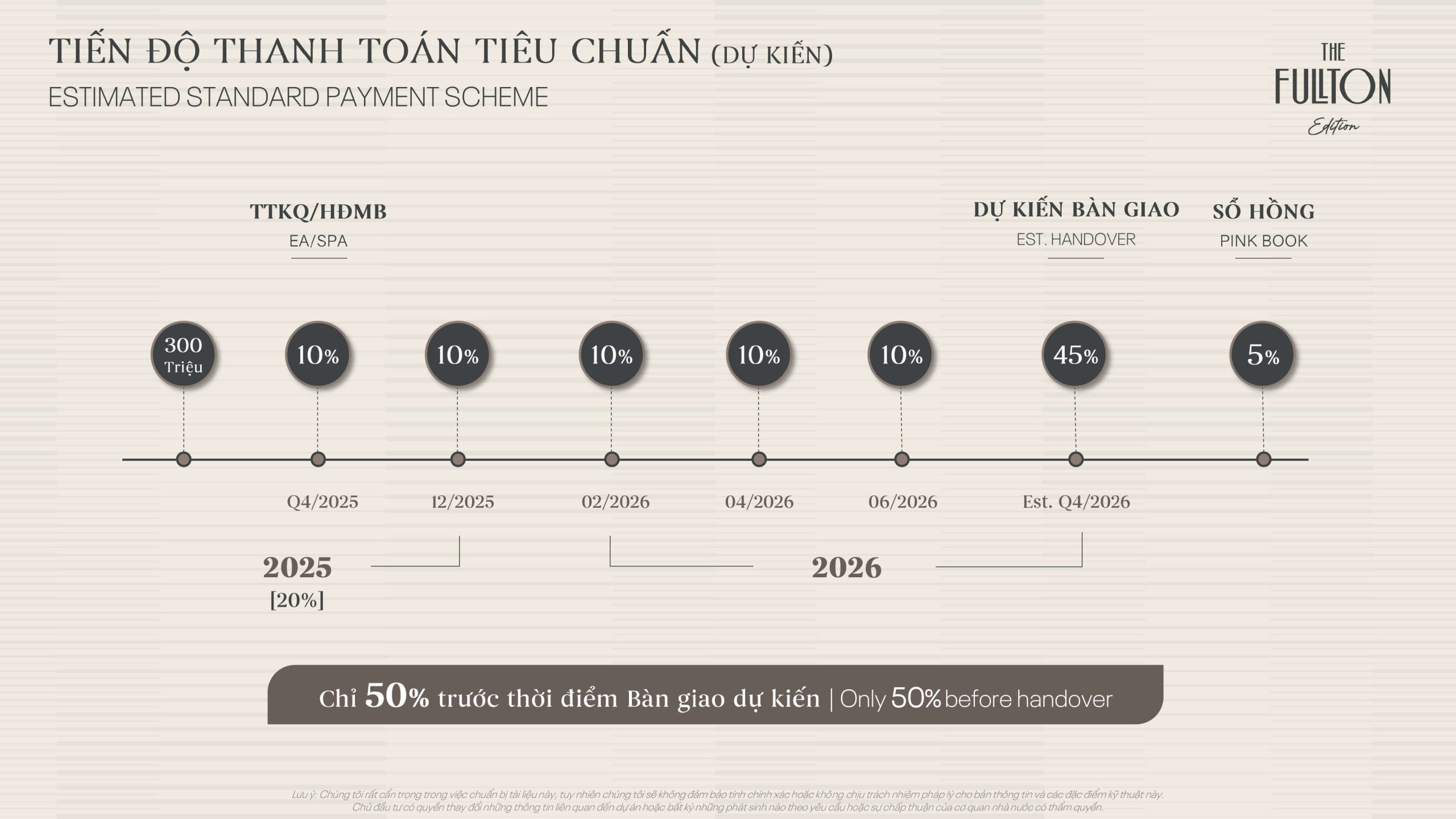 The Fullton Capitaland 23 lich thanh toán